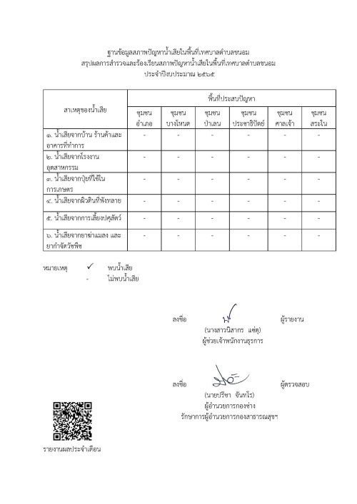 รายงานสรุปผล ปี 2565 ภาพข่าว