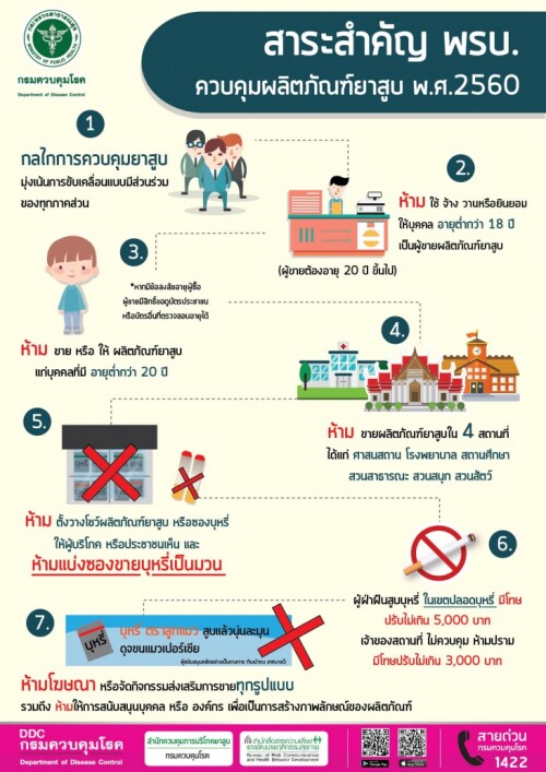 สาระสำคัญของ พ.ร.บ. ยาสูบ 2560