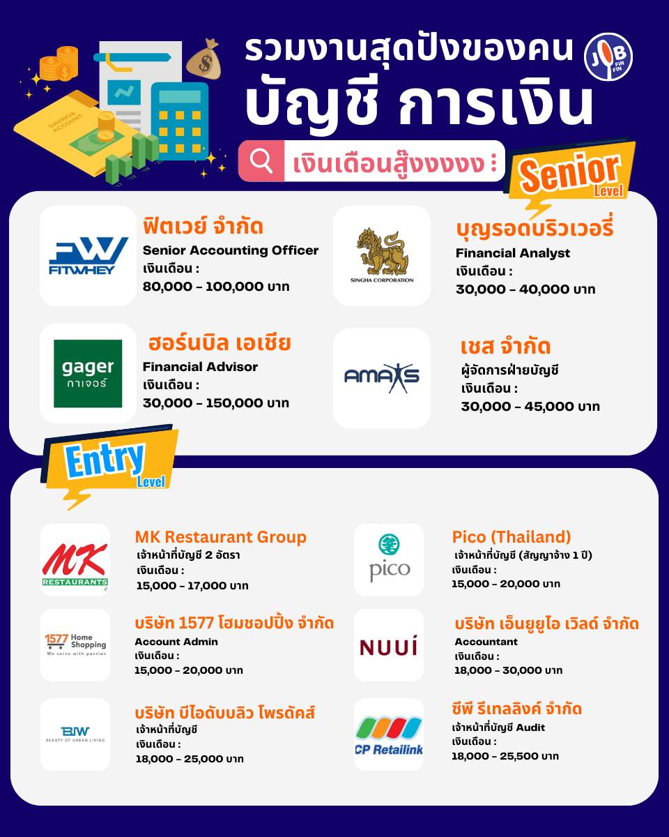 บัญชี การเงิน