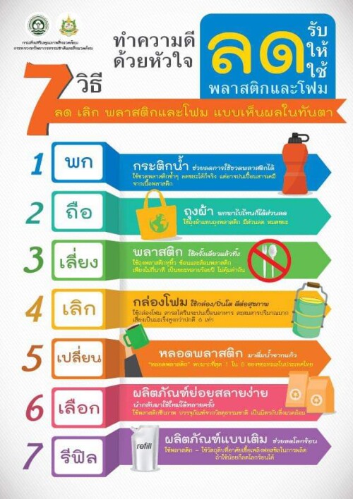 7 วิธี