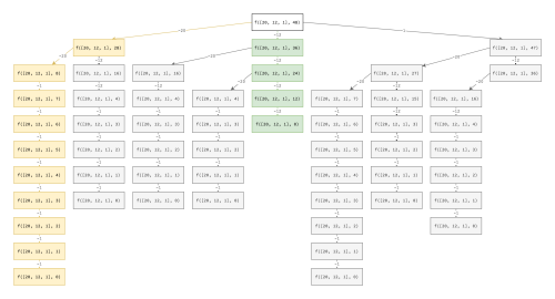 Dynamic Programming.drawio